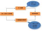 个税数据处理软件